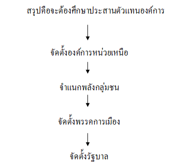 วิเคราะห์เกี่ยวกับเลือกตั้ง 2560 2 0d749e1523