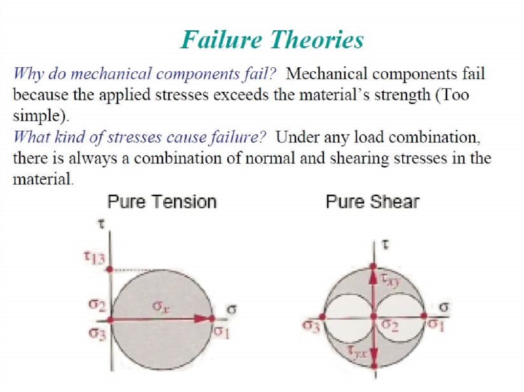Mechanical Engineering Failure Theories!!