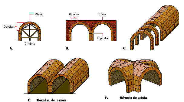 parArte. Bóvedas
