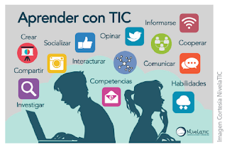 Diferentes tipos de tics en informatica