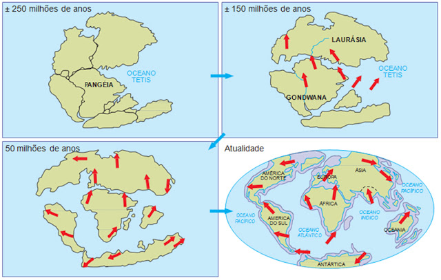 Configuração dos continentes ao longo de milhões de anos