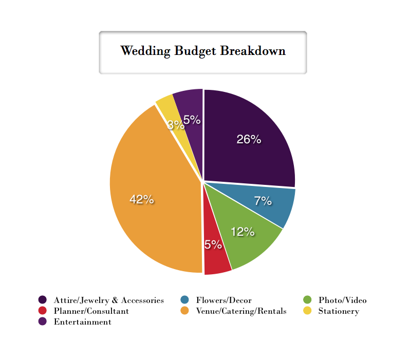 wedding expenses in india wedding expenses in india