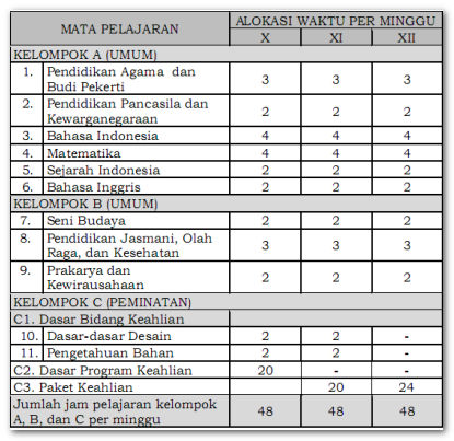 Tabel Struktur Kurikulum SMK Bidang Keahlian Seni dan Industri Kreatif Tabel Struktur Kurikulum SMK Bidang Keahlian Seni dan Industri Kreatif