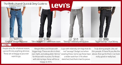 Levi's Basic Fit Guide | levis