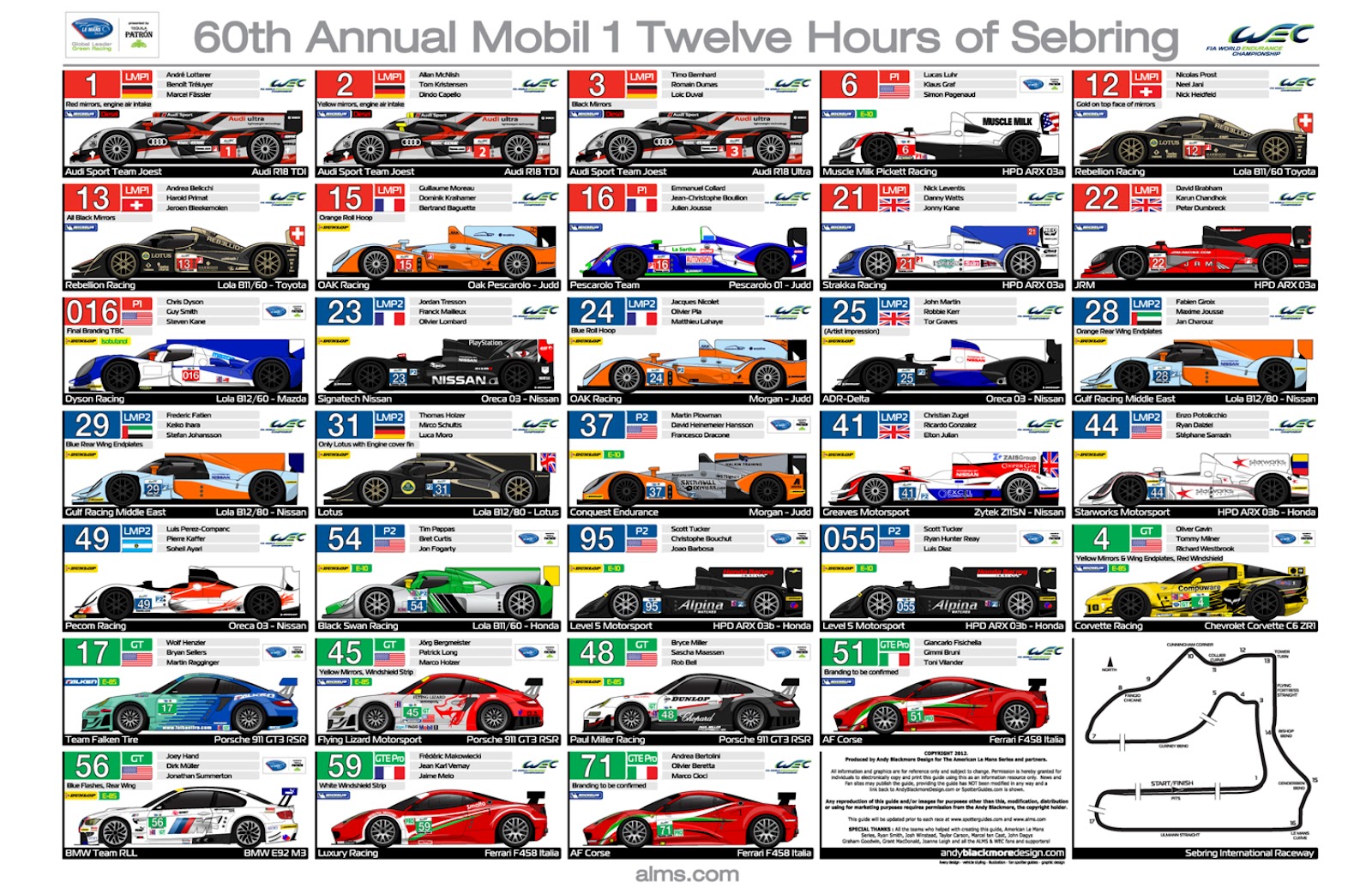 Sebring 12 hour results