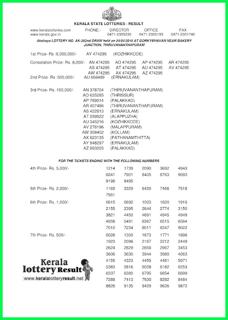 Kerala Lottery Result Today 24-04-2019 Akshaya Lottery Result AK-392 www.keralalotteryresult.net