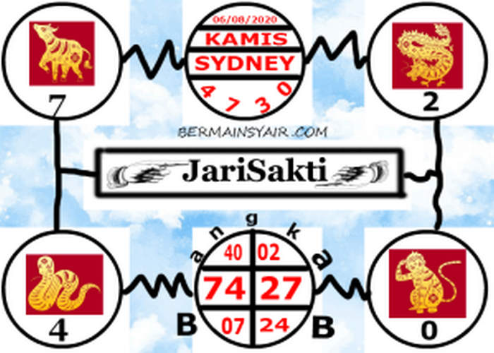 SYAIR SYDNEY ASIKTOTO
