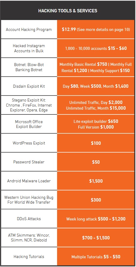 Dark Web Sites Name List