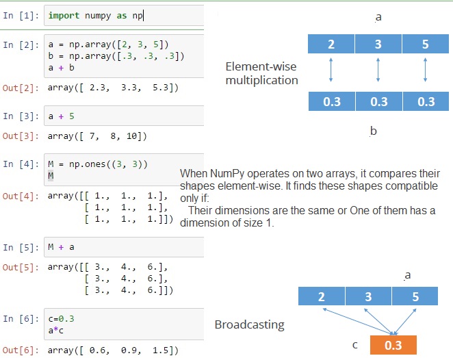 DataScience With Python/R/SAS: Basic Python | Numpy for Mathematical ...