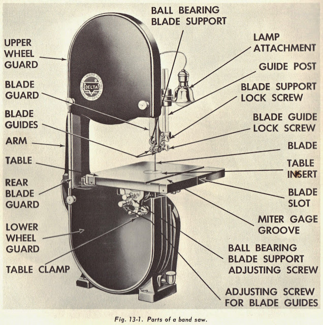 Progress is fine, but it's gone on for too long.: Know your bandsaw.