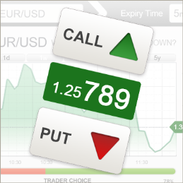 call/put опционы
