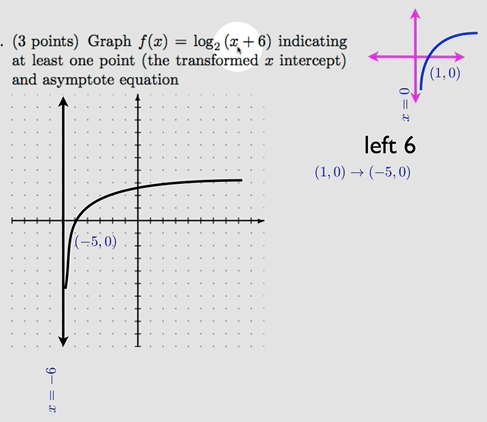 Precalc Problems Explained: Exp and Log Functions