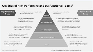 5 dysfunctions of a team powerpoint presentation 5 dysfunctions of a team ppt