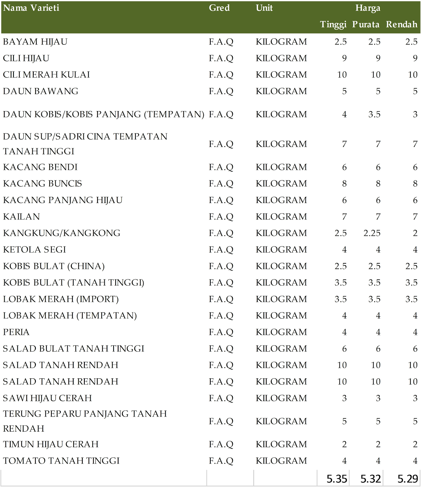 Harga Sayur Organik garden 2016 Harga Sayur Organik garden 2016