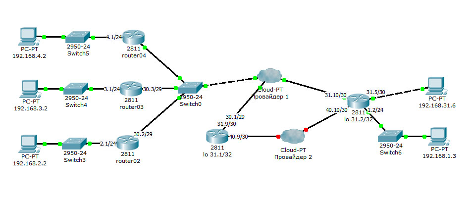 Линукс шлюз. Шлюз для linux. Схема балансировки загрузки. Remmina remote desktop. Как узнать шлюз линукс.