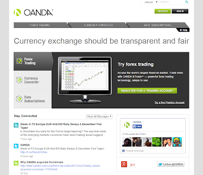 E forex directory