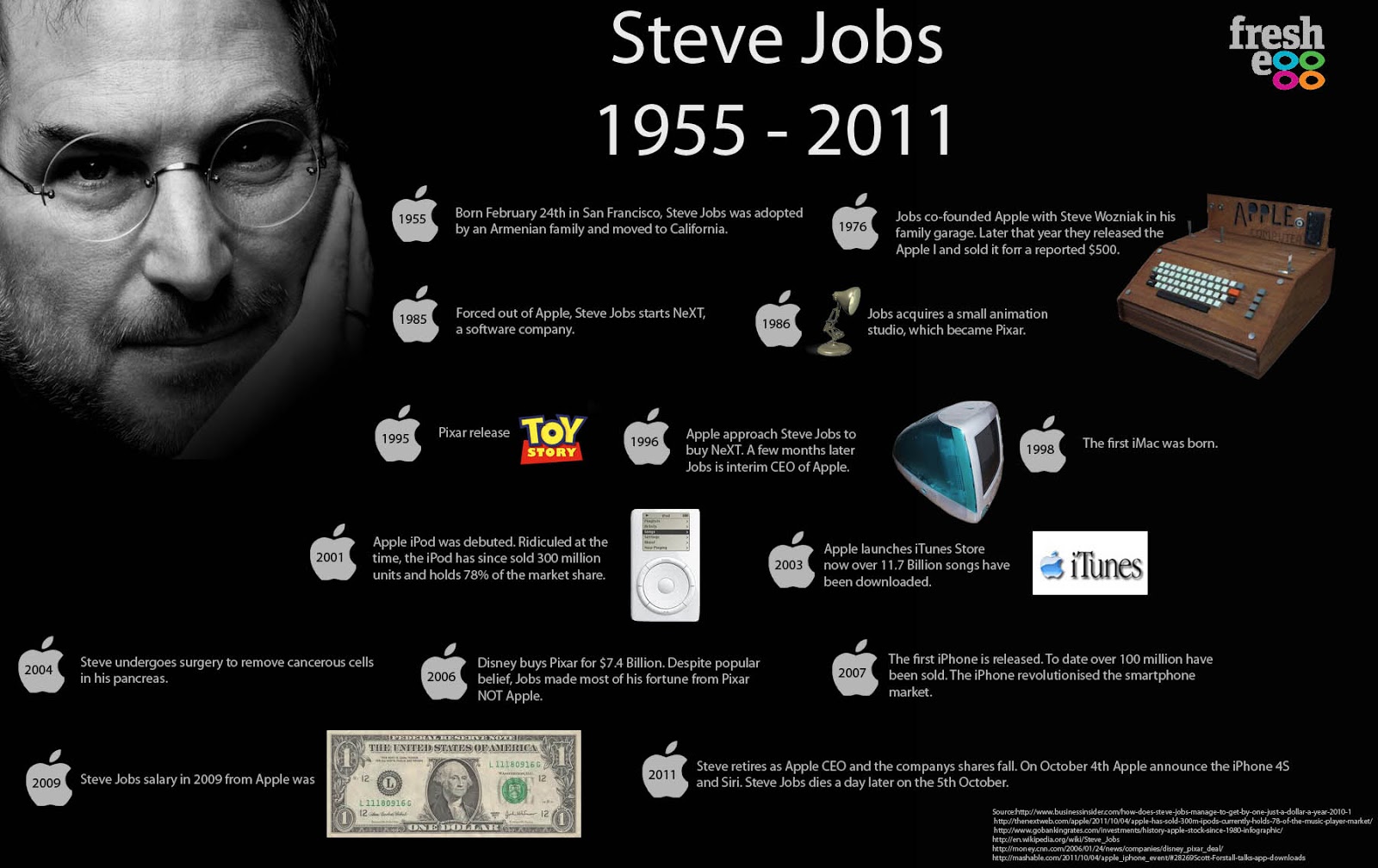 Steve jobs henry ford walt disney #8