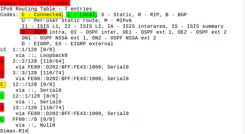 Ipv6 fe80 1. Ipv6 fe80 1