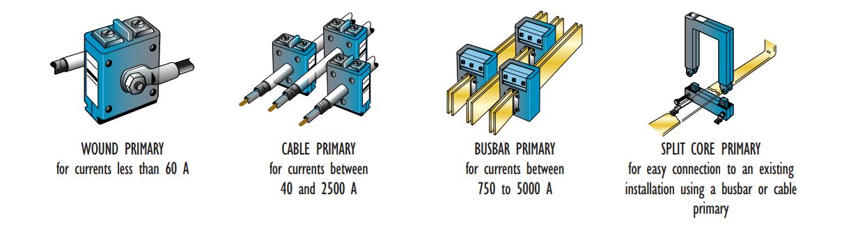 Application of different types of Current Transformers