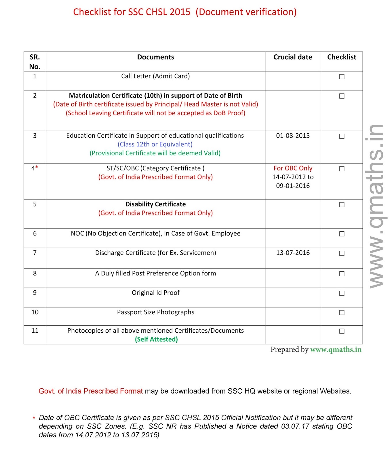 SSC CPO 2015 NOTIFICATION PDF