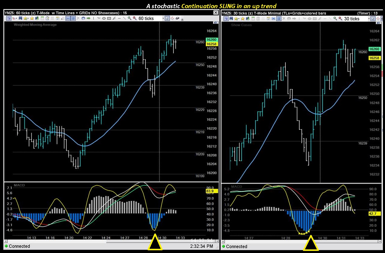 Clearstation Charts