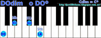  de piano organo o teclado disminuidos (º)(dim)(dis)