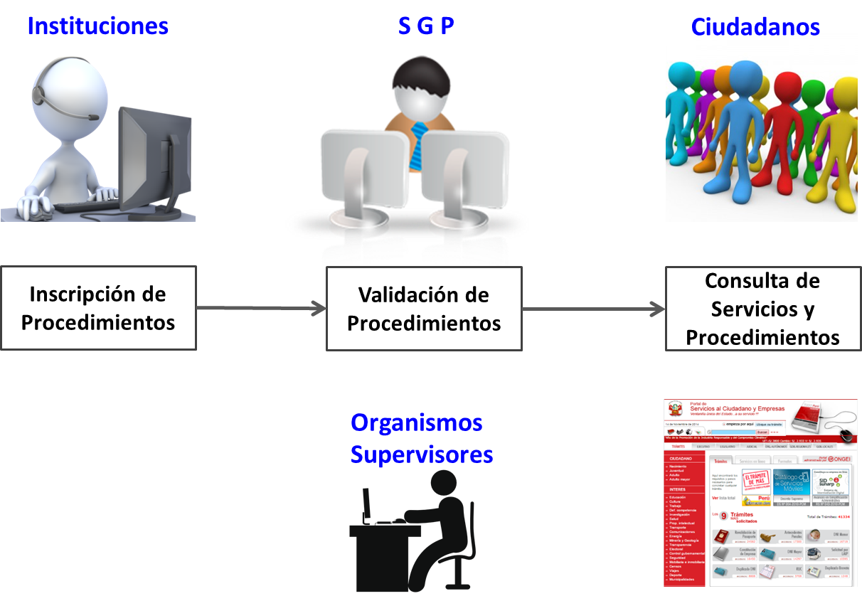 ANÁLISIS Y DISEÑO DE SISTEMAS DE INFORMACIÓN ELEMENTOS DEL SISTEMA DE INFORMACIÓN