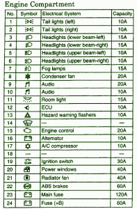 Mitsubishi Fuse Box Diagram: Fuse Box Mitsubishi 2001 ... 2012 subaru outback fuse diagram 