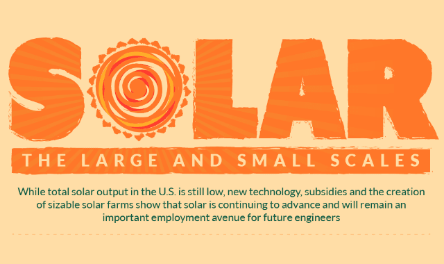 Solar: The Large And Small Scale