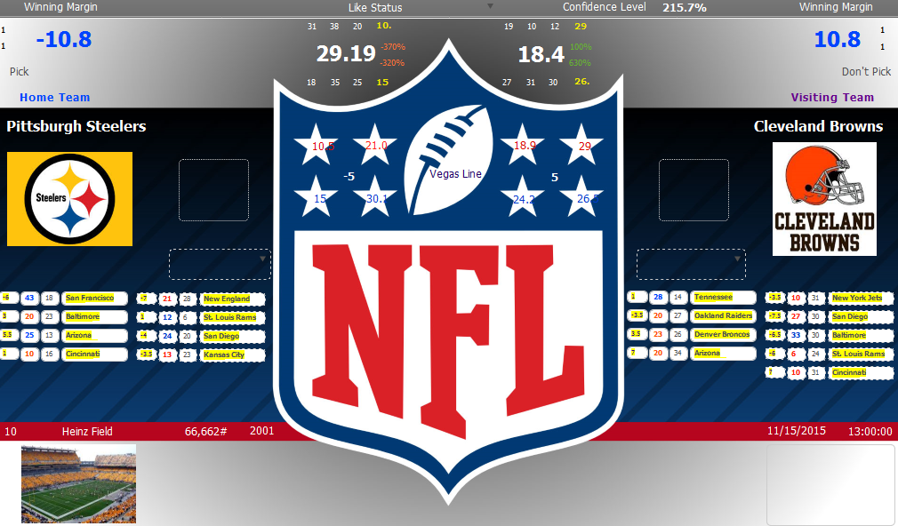 NFL Against The Spread Prediction Model NFL WEEK 10 ATS PICKS