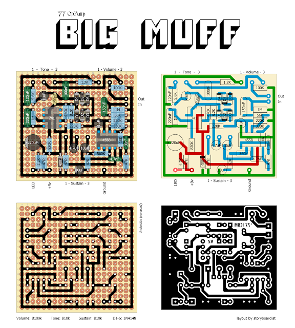 Perf and PCB Effects Layouts: February 2015
