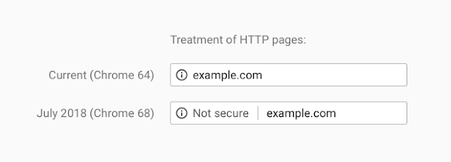 http rodo nesaugų įspėjimą, nes „Chrome 68“