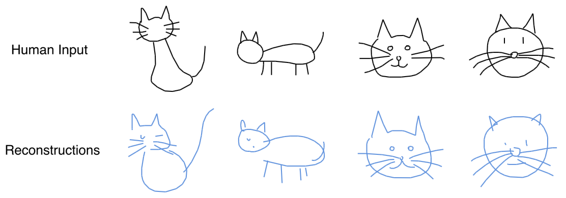 How Google Brains New RNN Analyses And Generates Sketch Drawings