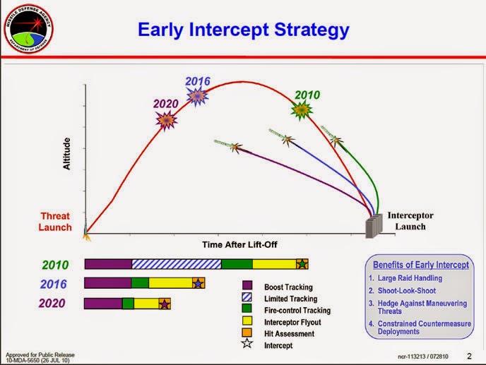 វិទ្យាសាស្រ្តយោធាកម្ពុជា Ground Control Interception (QCI)