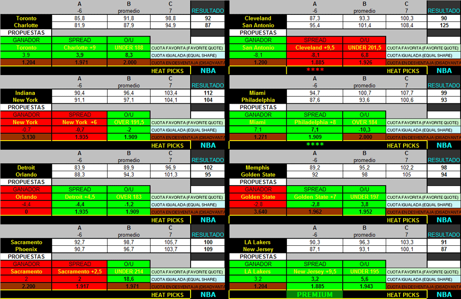 1X2 La Jornada Pick s NBA Martes 3 4 2012 
