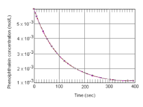 Molecularity Molecularity of reactions and Rate law of reactions, Molecularity Fully Explained,Comparison of molicularity and order of reaction Molecularity