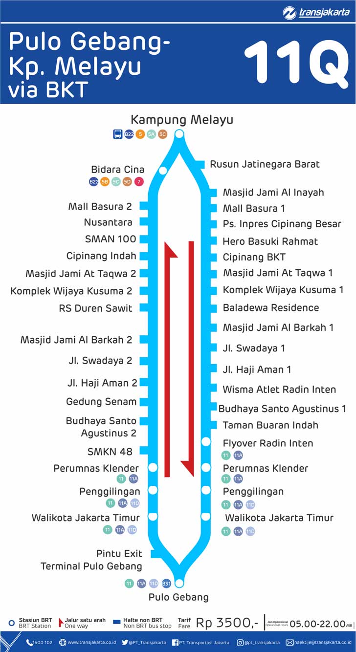 peta rute transjakarta pulogebang kampung melayu via bkt