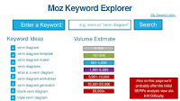 Tools Untuk Riset Keyword Tools Untuk Riset Keyword