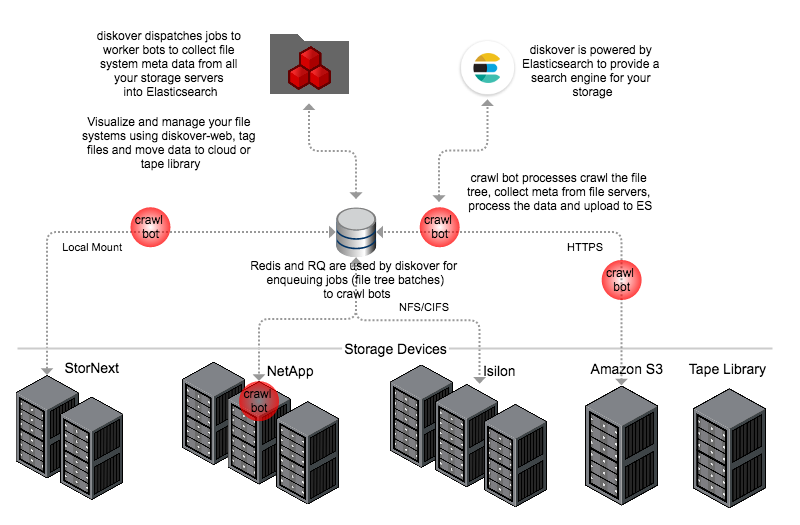 Database for file storage riloideas