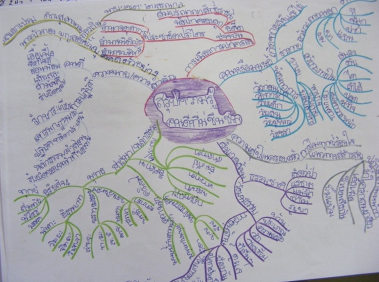 \u0e40\u0e04\u0e23\u0e37\u0e2d\u0e02\u0e48\u0e32\u0e22\u0e42\u0e23\u0e07\u0e40\u0e23\u0e35\u0e22\u0e19\u0e19\u0e2d\u0e01\u0e01\u0e30\u0e25\u0e32: \u0e01\u0e34\u0e08\u0e01\u0e23\u0e23\u0e21\u0e01\u0e32\u0e23\u0e40\u0e23\u0e35\u0e22\u0e19\u0e01\u0e32\u0e23\u0e2a\u0e2d\u0e19 : \u0e42\u0e23\u0e07\u0e40\u0e23\u0e35\u0e22\u0e19\u0e1a\u0e49\u0e32\u0e19\u0e19\u0e32\u0e02\u0e19\u0e27\u0e19 (21st CSK)