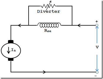 diverter shunt