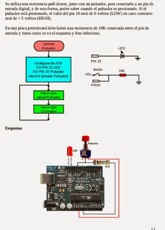 Electrónica : Lectura de un pulsador. Arduino.
