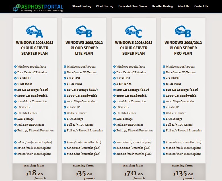 Windows Cloud Server ASPHostPortal