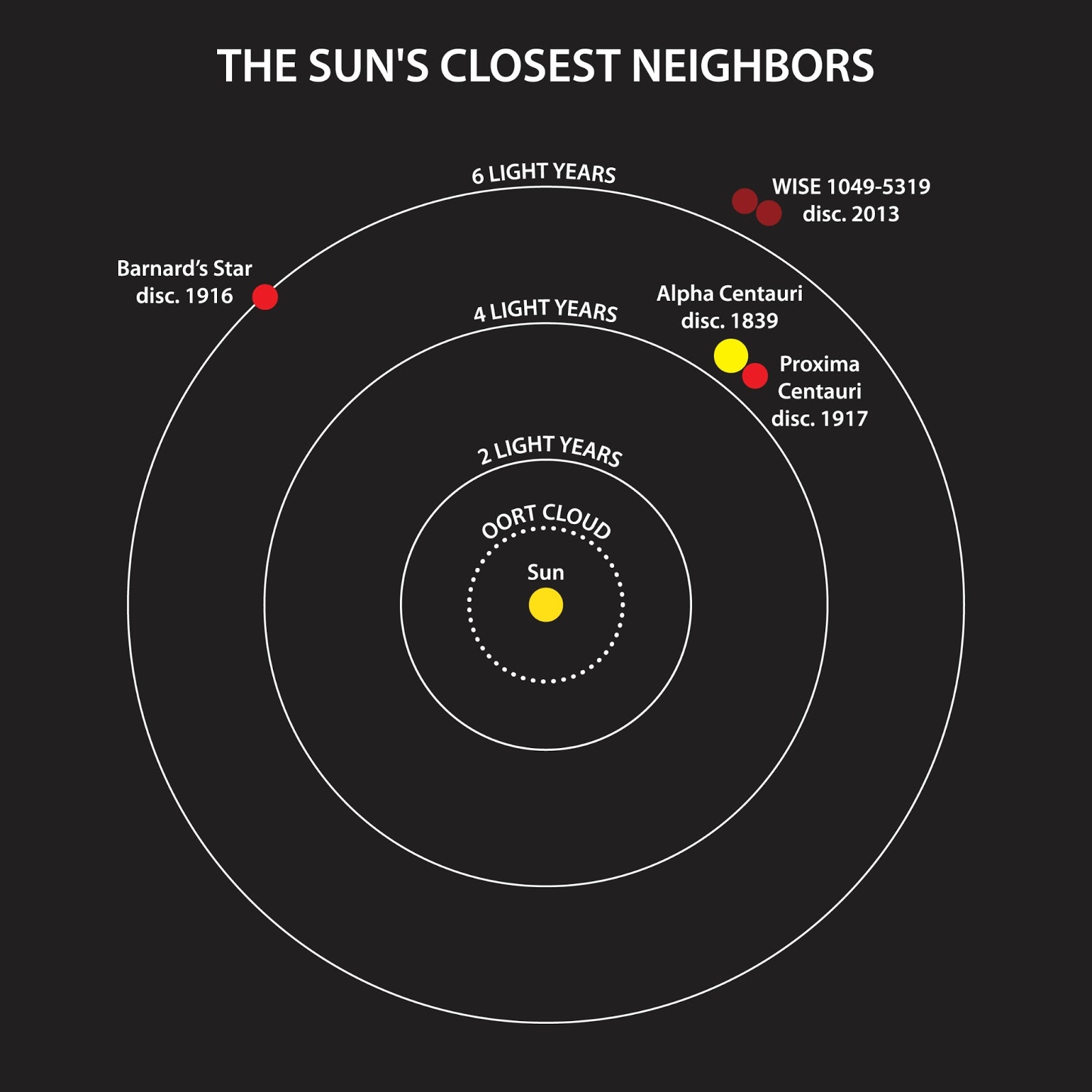 beyond-earthly-skies-a-nearby-pair-of-brown-dwarfs