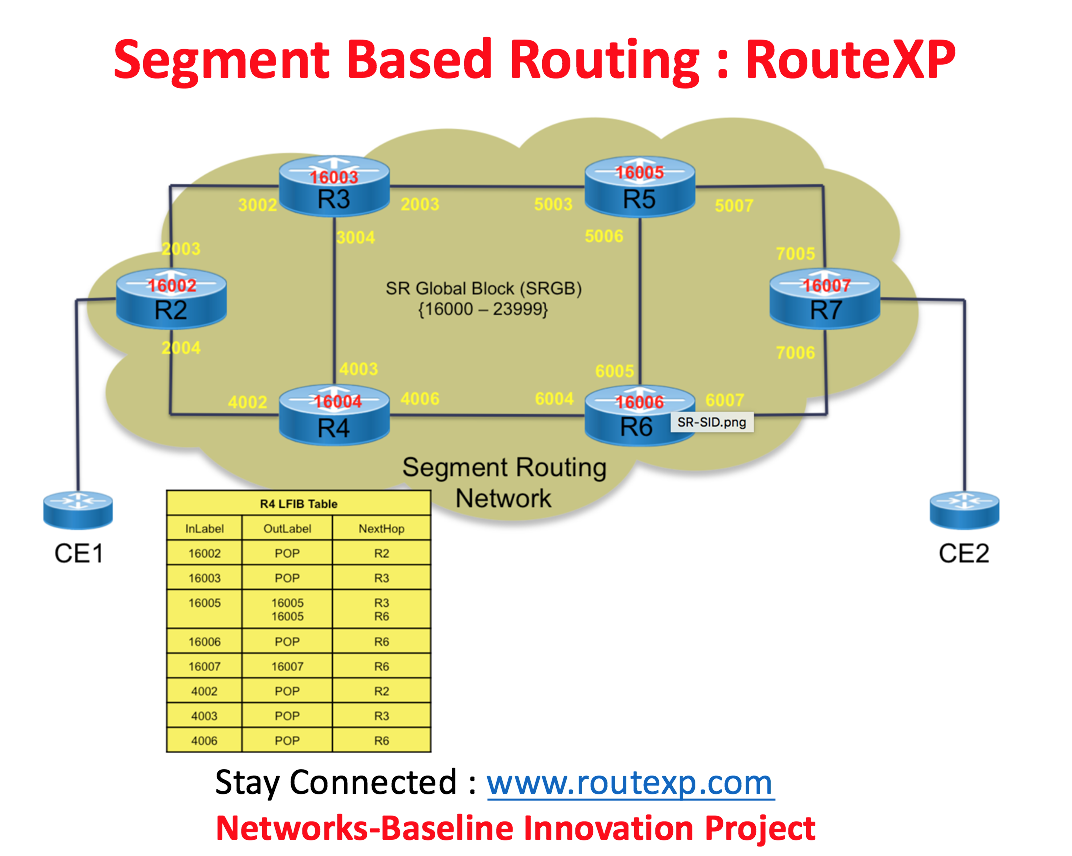 Introduction to Segment Based routing in IOSXR Route XP Private