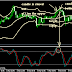 Darkonix forex indicators