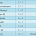 Germany Bundesliga 1 round 34