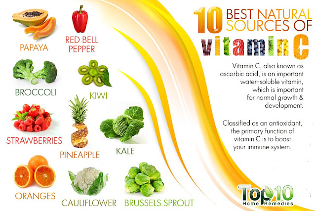 Image result for makanan yang kaya dengan vitamin c
