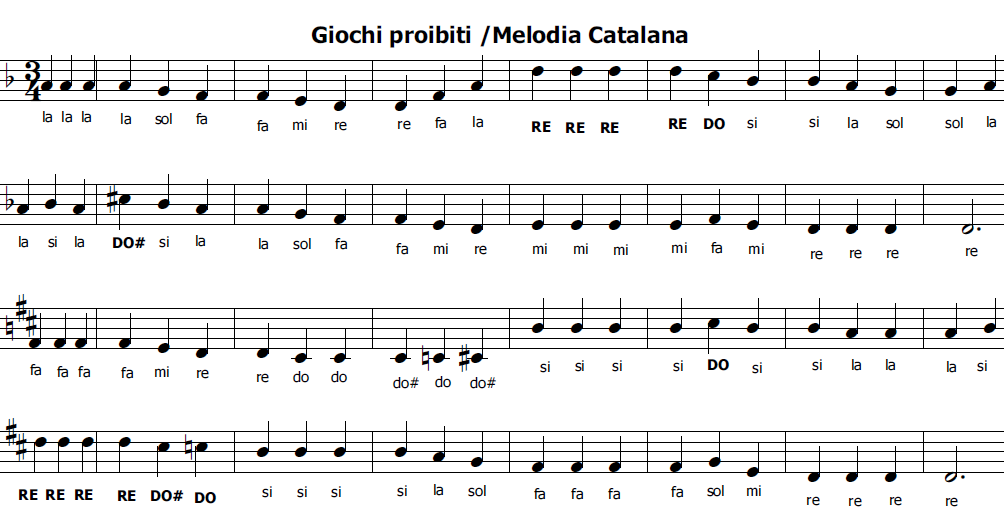 Spartiti Per Chitarra Classica Da Scaricare Bigwhitecloudrecs