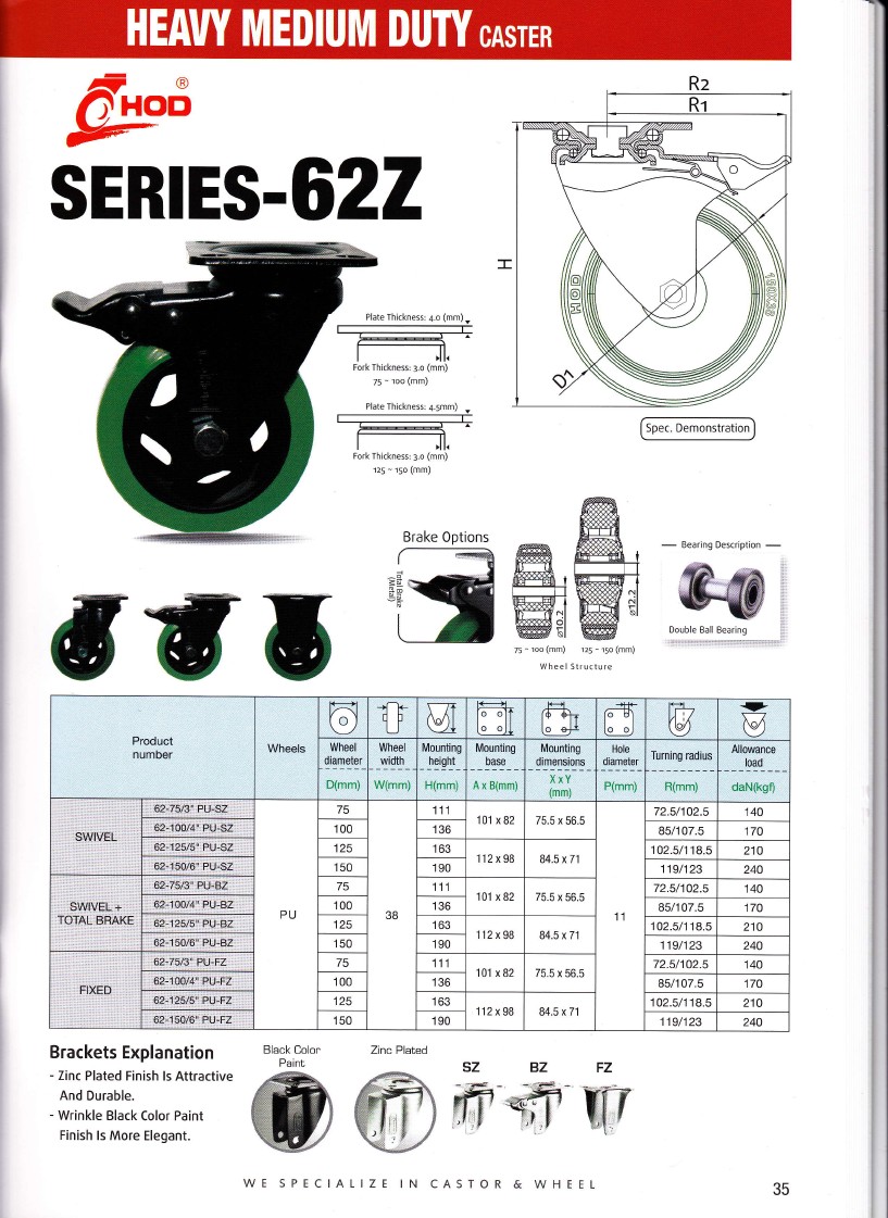 RODA CASTER | RODA TROLLY | HITO | YUEI | HOD | EDLY | OSAKA | OYAMA ...